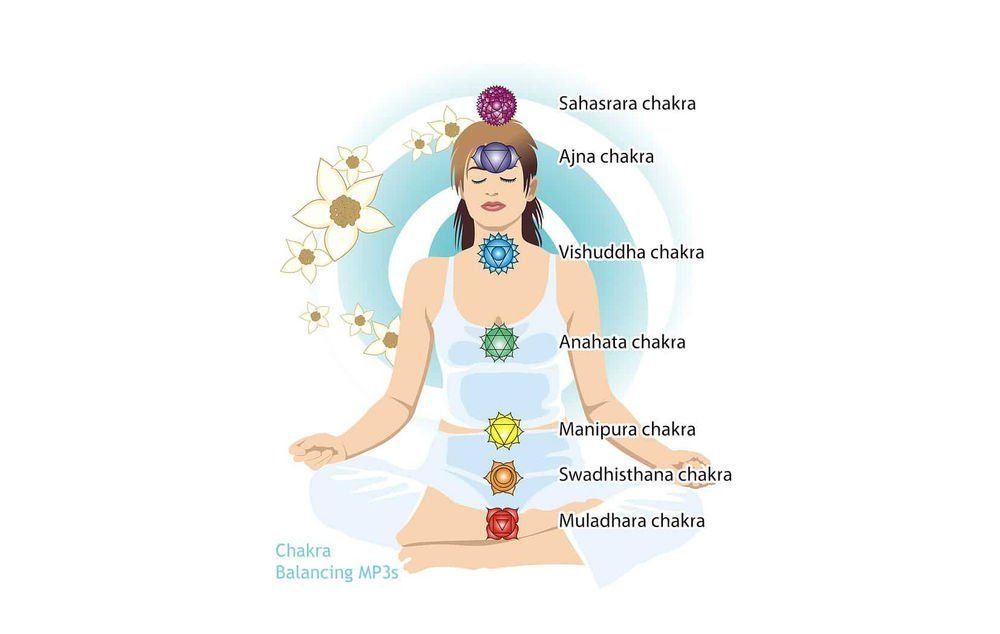 Les chakras ou l'équilibre de nos énergies - Yay Yoga