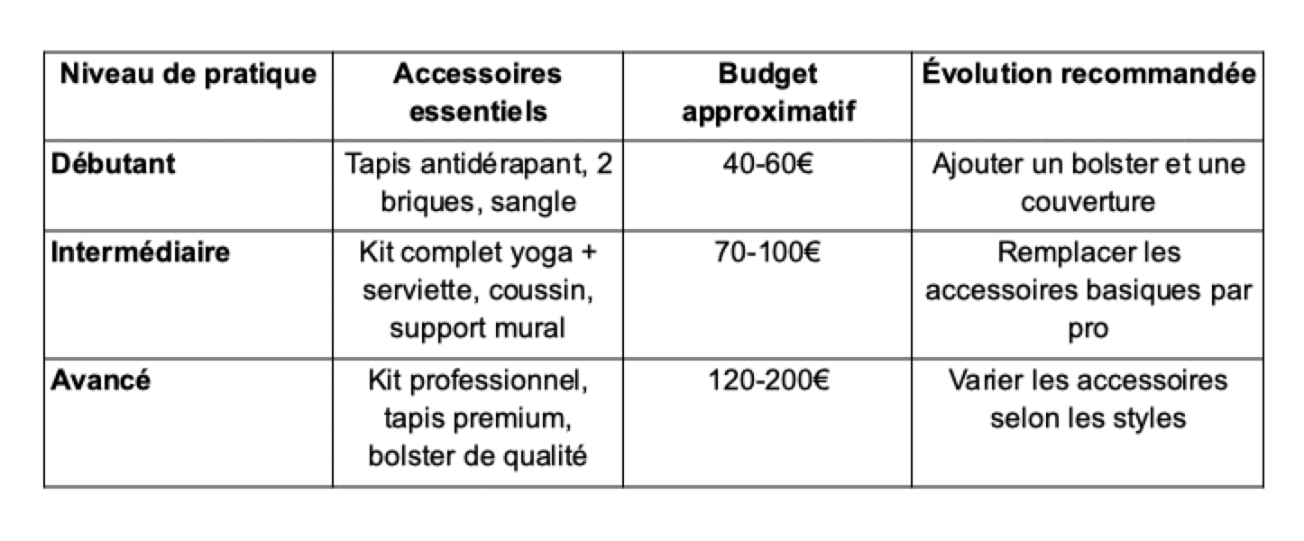 tableau équipement yoga